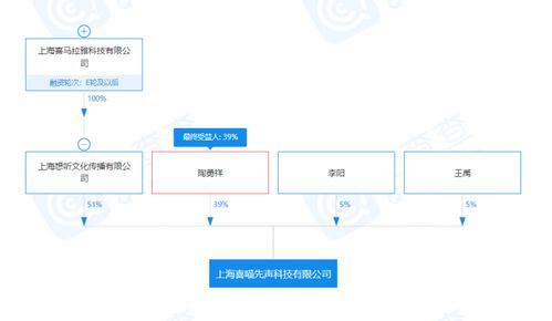 喜馬拉雅投資成立科技公司,經(jīng)營(yíng)范圍含電影攝制服務(wù)
